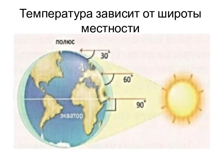 Температура зависит от широты местности