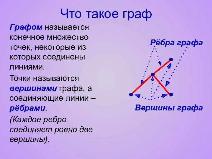 Что такое граф Графом называется конечное множество точек, некоторые из