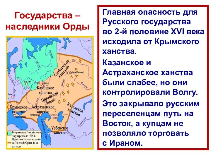 Государства – наследники Орды Главная опасность для Русского государства во
