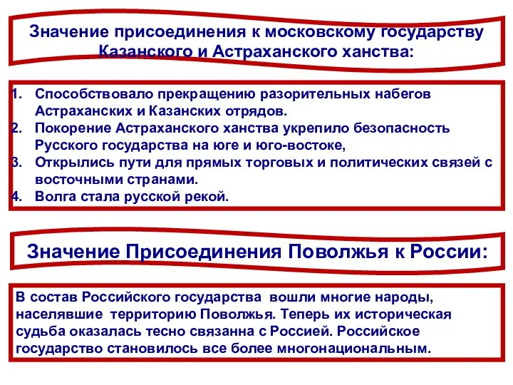 Значение присоединения к московскому государству Казанского и Астраханского ханства: Значение