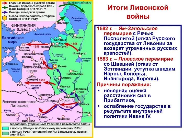 Итоги Ливонской войны 1582 г. – Ям-Запольское перемирие с Речью