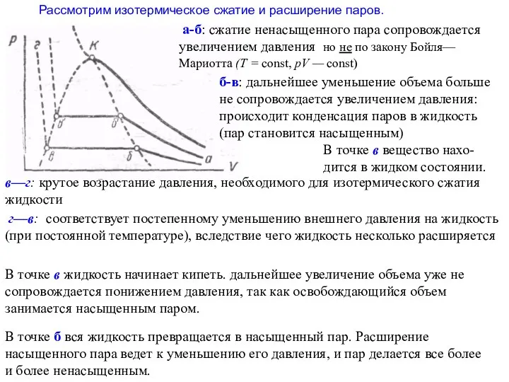 Рассмотрим изотермическое сжатие и расширение паров. а-б: сжатие ненасыщенного пара