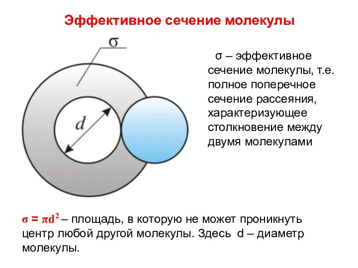 Эффективное сечение молекулы σ – эффективное сечение молекулы, т.е. полное