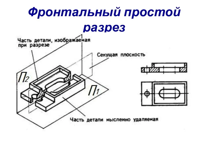 Фронтальный простой разрез