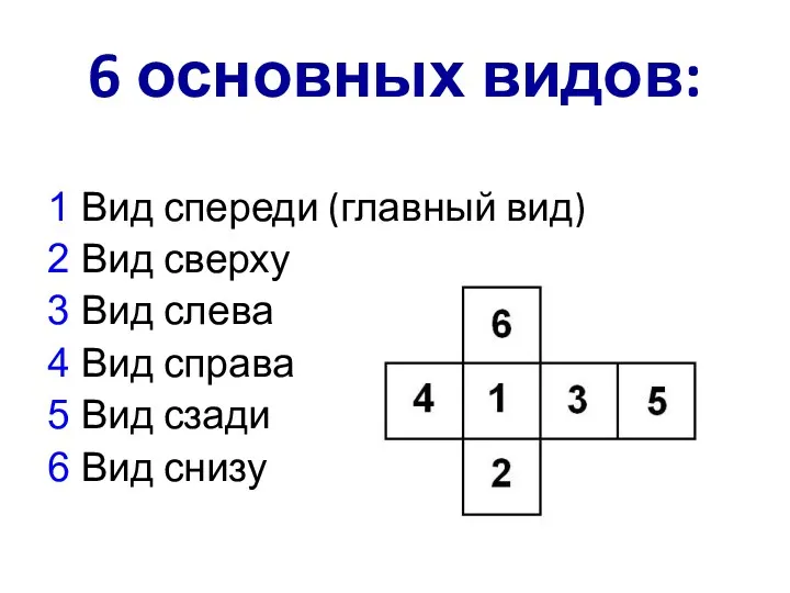 6 основных видов: 1 Вид спереди (главный вид) 2 Вид