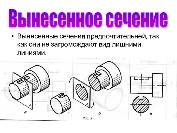 Вынесенное сечение Вынесенные сечения предпочтительней, так как они не загромождают вид лишними линиями.