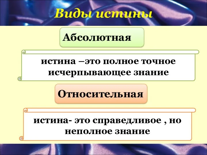 Виды истины Абсолютная Относительная истина –это полное точное исчерпывающее знание