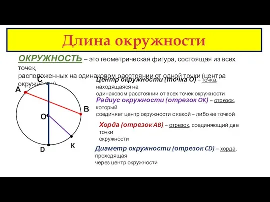 ОКРУЖНОСТЬ – это геометрическая фигура, состоящая из всех точек, расположенных