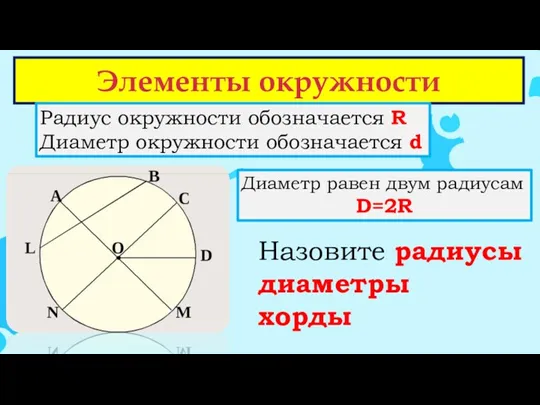 Элементы окружности Радиус окружности обозначается R Диаметр окружности обозначается d