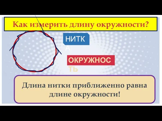 Как измерить длину окружности? НИТКА ОКРУЖНОСТЬ Длина нитки приближенно равна длине окружности!