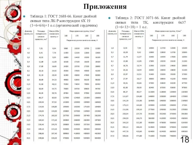 Таблица 1: ГОСТ 2688-66. Канат двойной свивки типа ЛК-Р конструкции