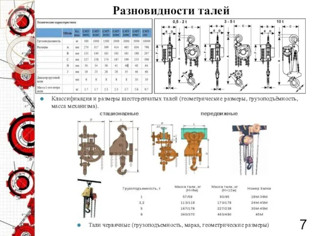 Классификация и размеры шестеренчатых талей (геометрические размеры, грузоподъёмность, масса механизма).