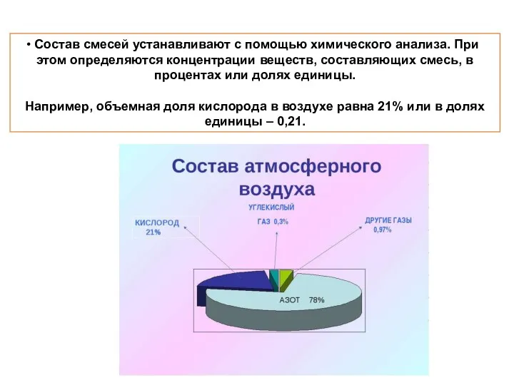 Состав смесей устанавливают с помощью химического анализа. При этом определяются