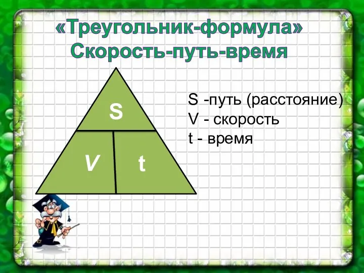 «Треугольник-формула» Скорость-путь-время S V t S -путь (расстояние) V - скорость t - время
