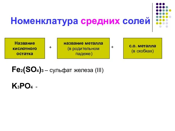 Номенклатура средних солей Название кислотного остатка название металла (в родительном