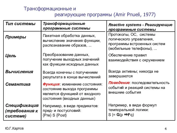 Трансформационные и реагирующие программы (Amir Pnueli, 1977) Ю.Г.Карпов Тип системы