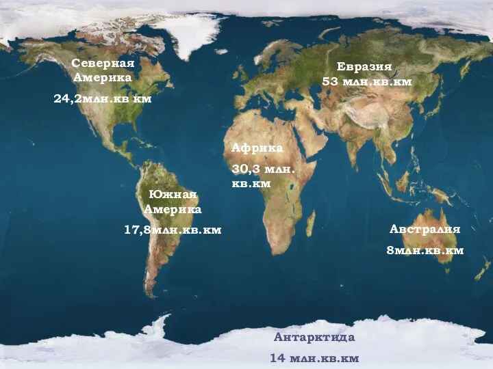 Евразия 53 млн.кв.км Африка 30,3 млн.кв.км Северная Америка 24,2млн.кв км