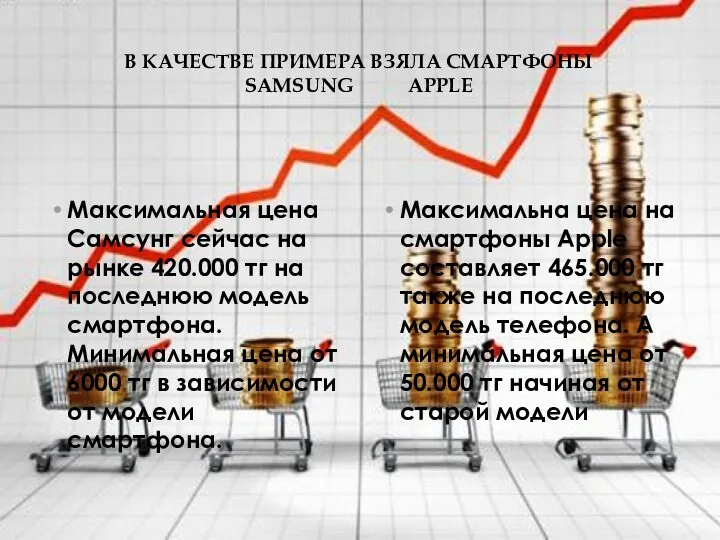 В КАЧЕСТВЕ ПРИМЕРА ВЗЯЛА СМАРТФОНЫ SAMSUNG APPLE Максимальная цена Самсунг