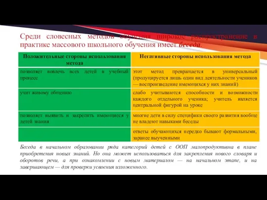 Среди словесных методов обучения широкое распространение в практике массового школьного