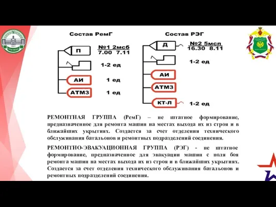 РЕМОНТНАЯ ГРУППА (РемГ) – не штатное формирование, предназначенное для ремонта