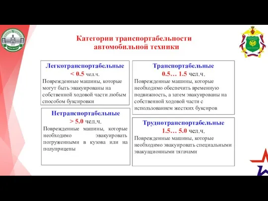 Категории транспортабельности автомобильной техники Легкотранспортабельные Поврежденные машины, которые могут быть