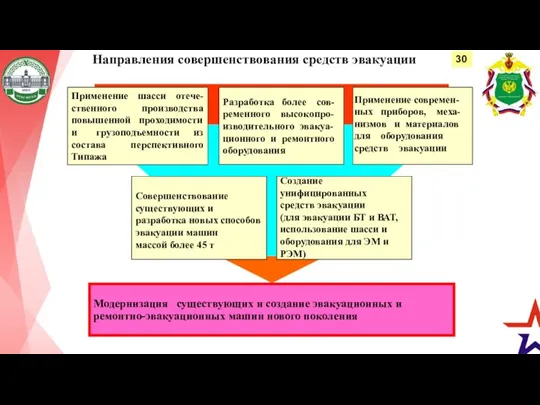 Разработка более сов- ременного высокопро- изводительного эвакуа- ционного и ремонтного