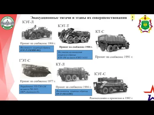 Эвакуационные тягачи и этапы их совершенствования Принят на снабжение 1986