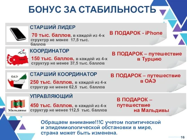 СТАРШИЙ ЛИДЕР УПРАВЛЯЮЩИЙ КООРДИНАТОР СТАРШИЙ КООРДИНАТОР 70 тыс. баллов, в