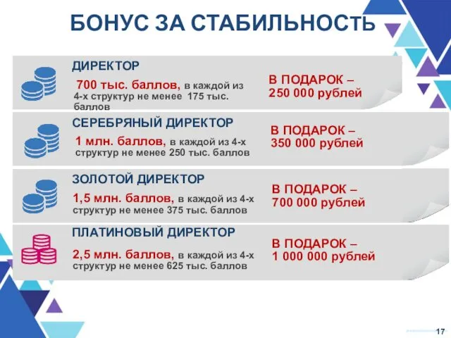 ДИРЕКТОР ПЛАТИНОВЫЙ ДИРЕКТОР СЕРЕБРЯНЫЙ ДИРЕКТОР ЗОЛОТОЙ ДИРЕКТОР 700 тыс. баллов,