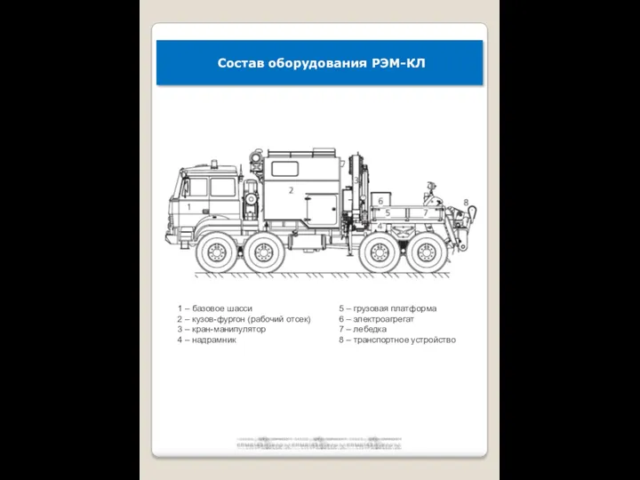 Состав оборудования РЭМ-КЛ 1 – базовое шасси 2 – кузов-фургон