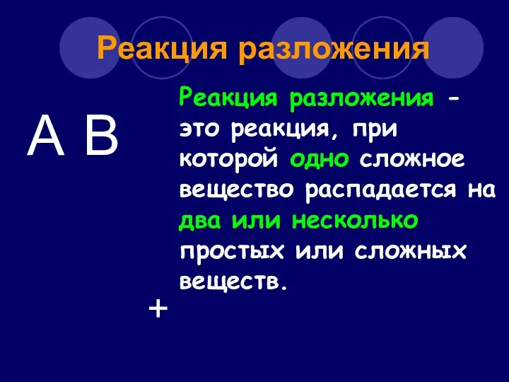 Реакция разложения А В + Реакция разложения - это реакция,