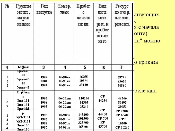 1 2 3 Графы 3-6 заполнять, используя данные соответствующих разделов