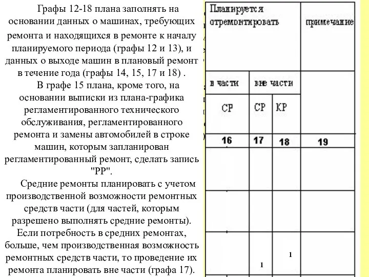 Графы 12-18 плана заполнять на основании данных о машинах, требующих