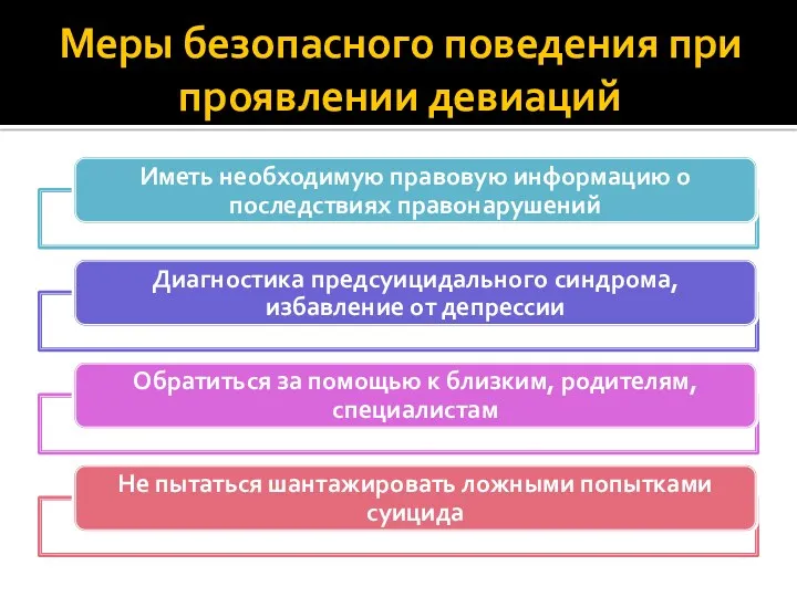 Меры безопасного поведения при проявлении девиаций