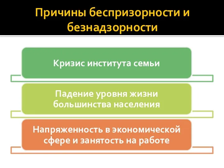 Причины беспризорности и безнадзорности