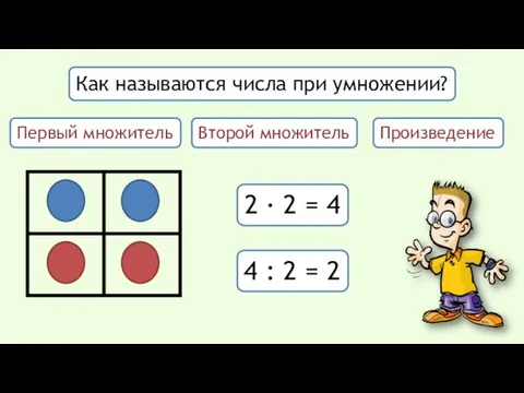 Как называются числа при умножении? Первый множитель Второй множитель Произведение