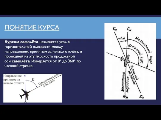 ПОНЯТИЕ КУРСА Курсом самолёта называется угол в горизонтальной плоскости между