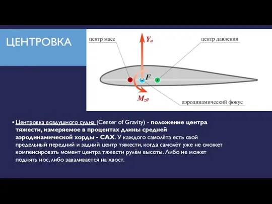 ЦЕНТРОВКА Центровка воздушного судна (Center of Gravity) - положение центра