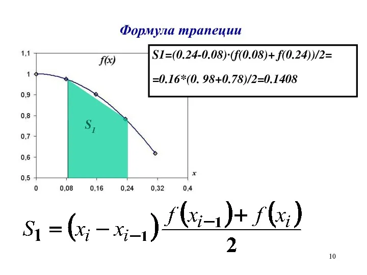 Формула трапеции S1 S1=(0.24-0.08)·(f(0.08)+ f(0.24))/2= =0.16*(0. 98+0.78)/2=0.1408