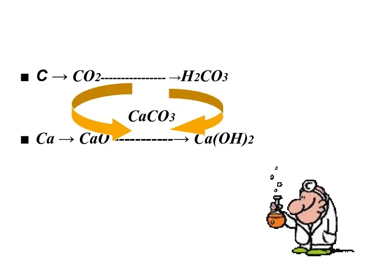 C → CO2---------------- →H2CO3 CaCO3 Ca → CaO -----------→ Ca(OH)2