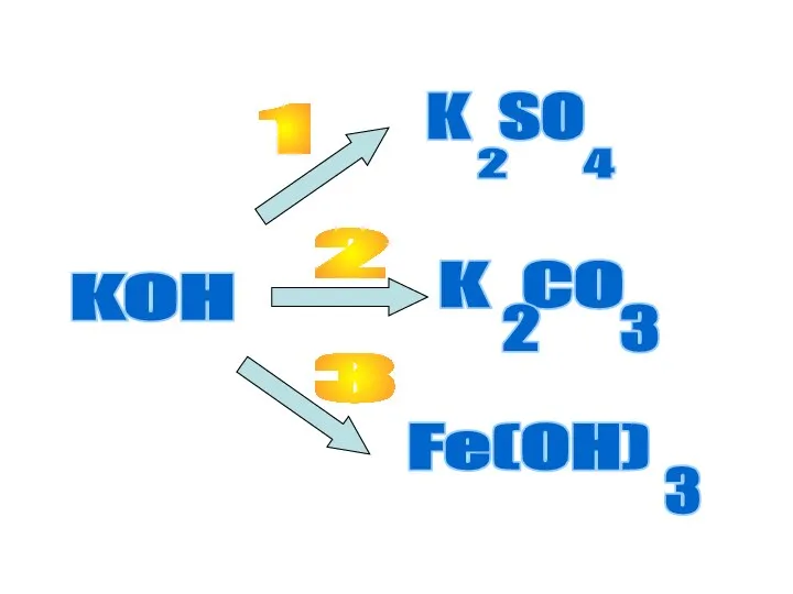 KOH K SO 2 4 K CO 2 3 Fe(OH) 3 1 2 3