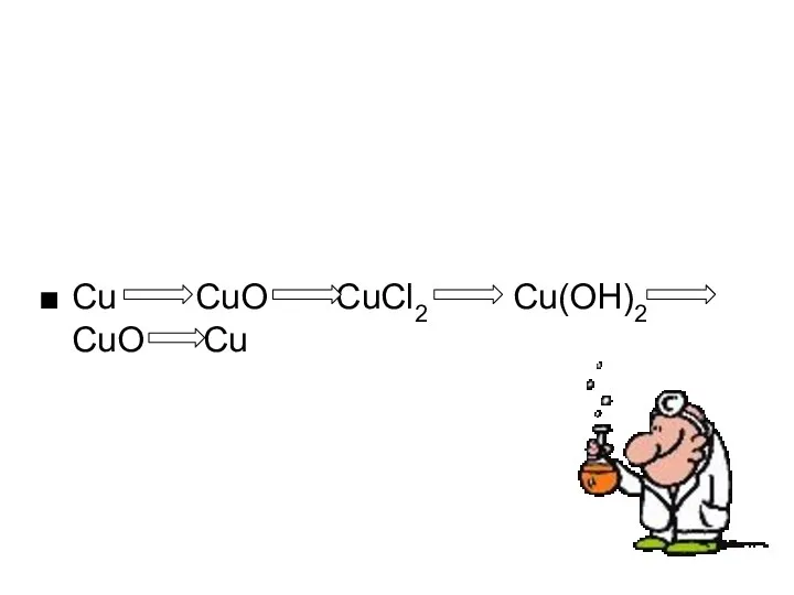 Cu CuO CuCl2 Cu(OH)2 CuO Cu