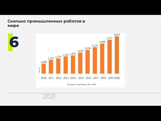 Сколько промышленных роботов в мире 6 2021