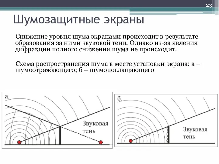 Шумозащитные экраны Снижение уровня шума экранами происходит в результате образования