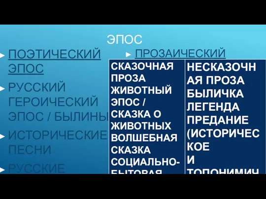 ЭПОС ПОЭТИЧЕСКИЙ ЭПОС РУССКИЙ ГЕРОИЧЕСКИЙ ЭПОС / БЫЛИНЫ ИСТОРИЧЕСКИЕ ПЕСНИ РУССКИЕ НАРОДНЫЕ БАЛЛАДЫ ПРОЗАИЧЕСКИЙ ЭПОС