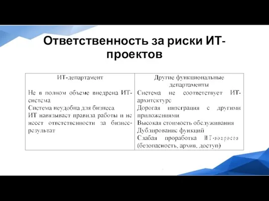 Ответственность за риски ИТ-проектов