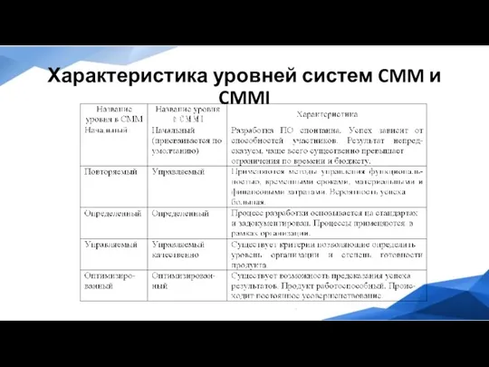 Характеристика уровней систем CMM и CMMI