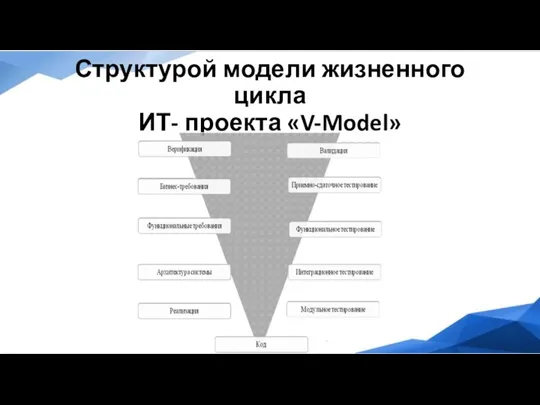 Структурой модели жизненного цикла ИТ- проекта «V-Model»