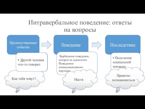 Интравербальное поведение: ответы на вопросы • Другой человек что-то говорит