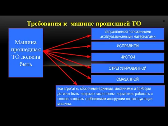 Требования к машине прошедшей ТО Машина прошедшая ТО должна быть